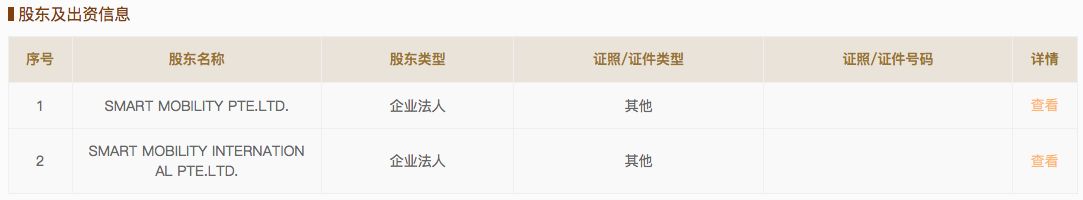 奔驰和吉利退出？smart品牌澄清