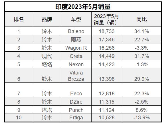 上汽集团发布澄清声明：仍控股MG印度公司