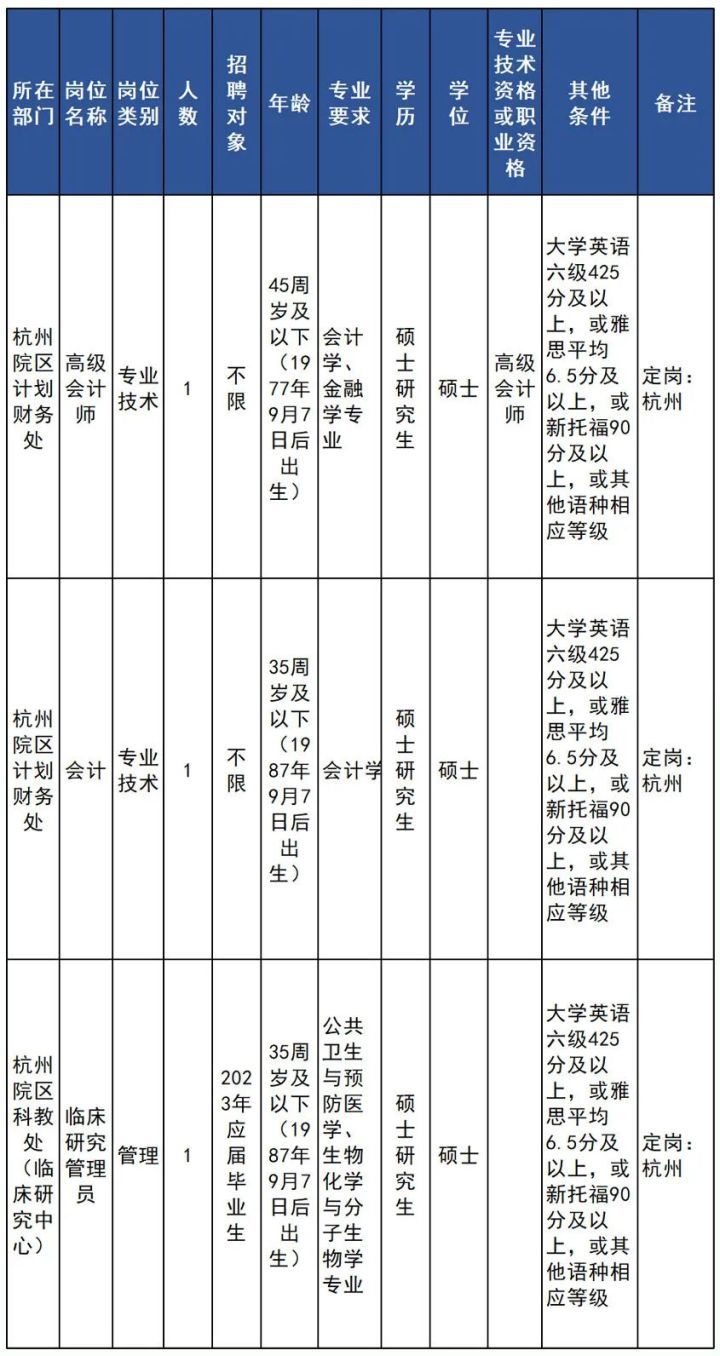 浙江又一批事业单位公开招聘，快来！