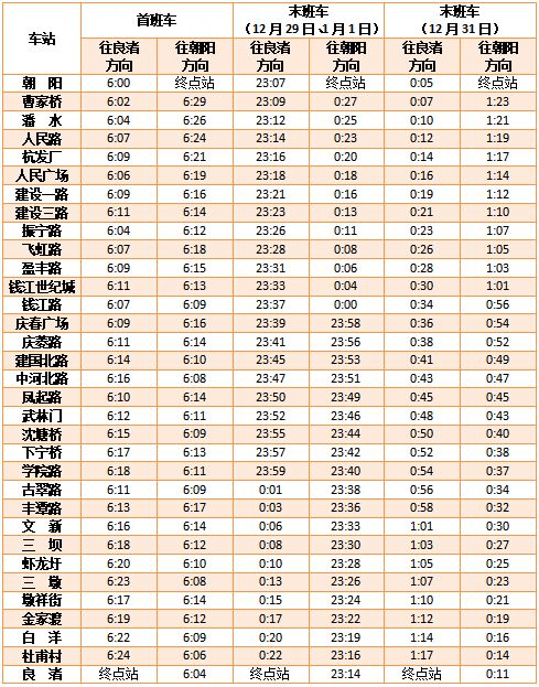 重要通知！杭州地铁明起调整运营时间！