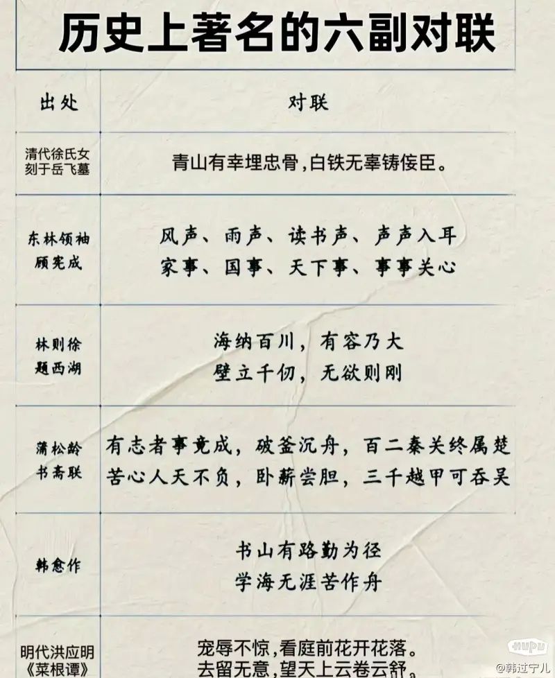 历史上著名的家喻户晓的六副对联。