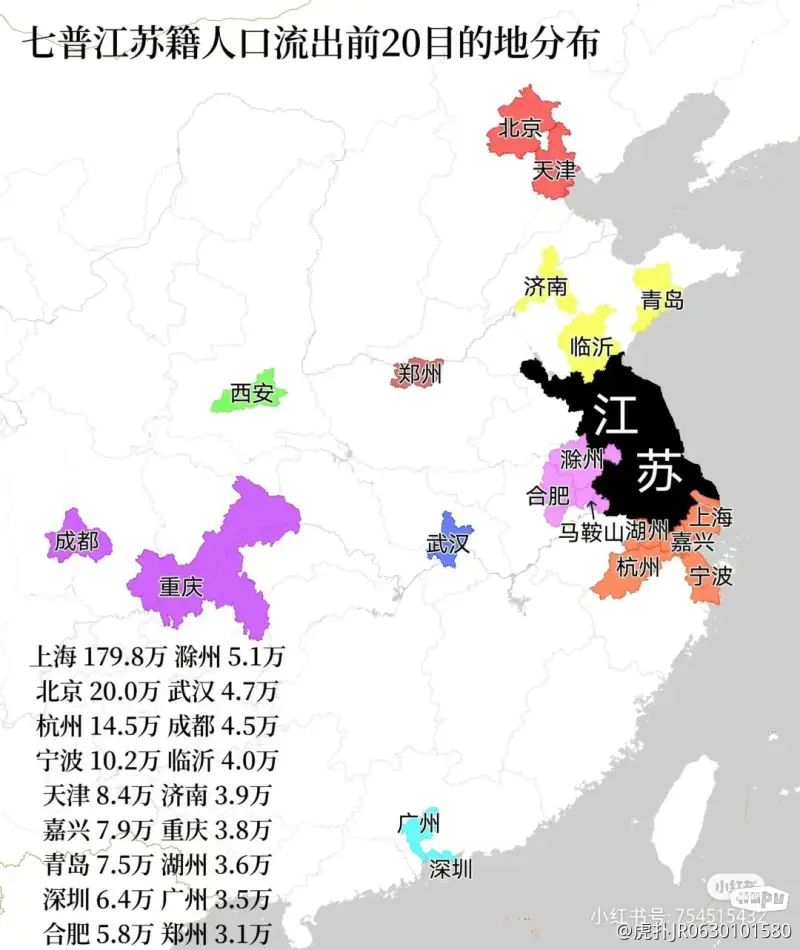 江苏籍人口流出城市排名