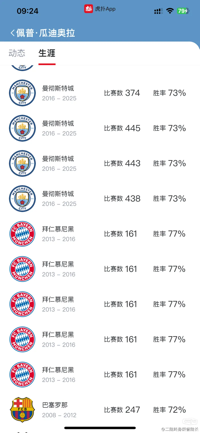 瓜迪奥拉是不是只会内战的CJB？