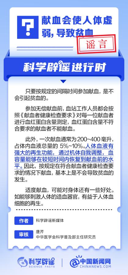 中新真探:献血会使人体虚弱导致贫血? 中新真探:献血会使人体虚弱导致贫血?