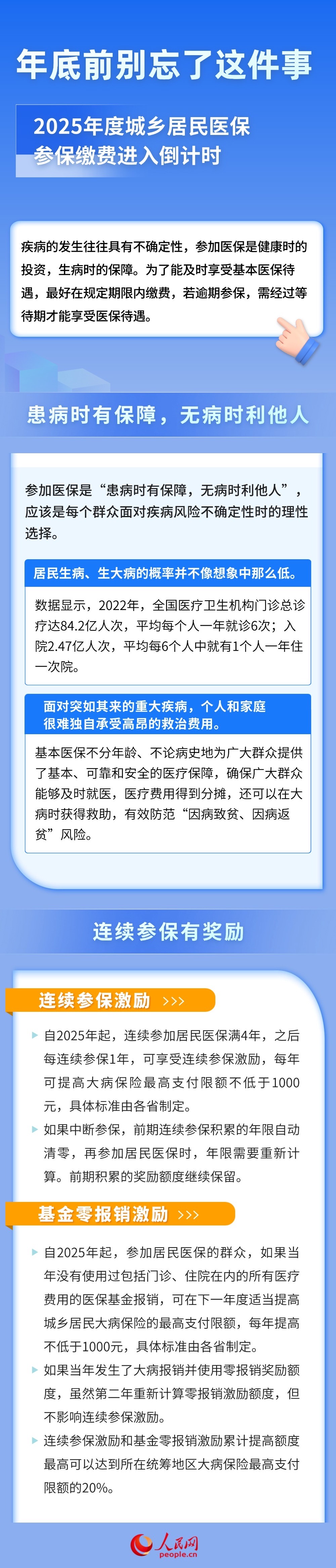 2025年度城乡居民医保参保缴费进入倒计时