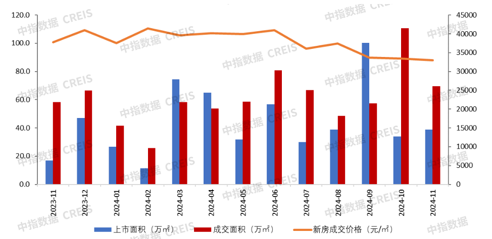 大湾区2024年1-11月广州房地产企业销售业绩排行榜 大湾区2024年1-11月广州房地产企业销售业绩排行榜