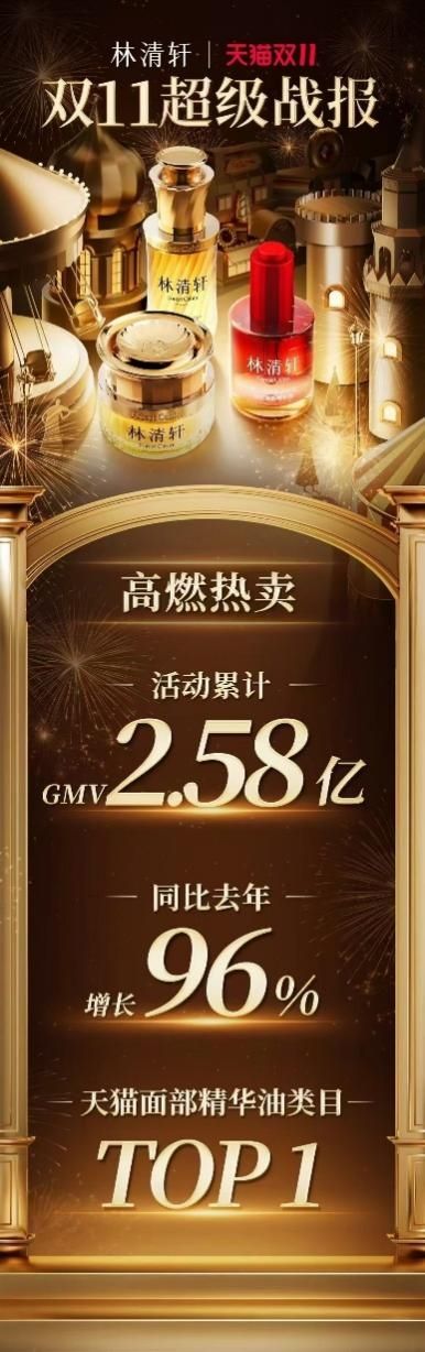 林清轩×中国国际精品消费月:创“新”添动力,激活美护消费引擎