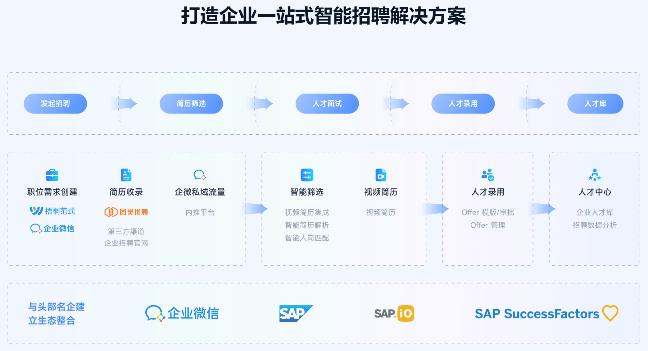 金柚网梧桐ATS与People:助力企业高效应对招聘与管理难题