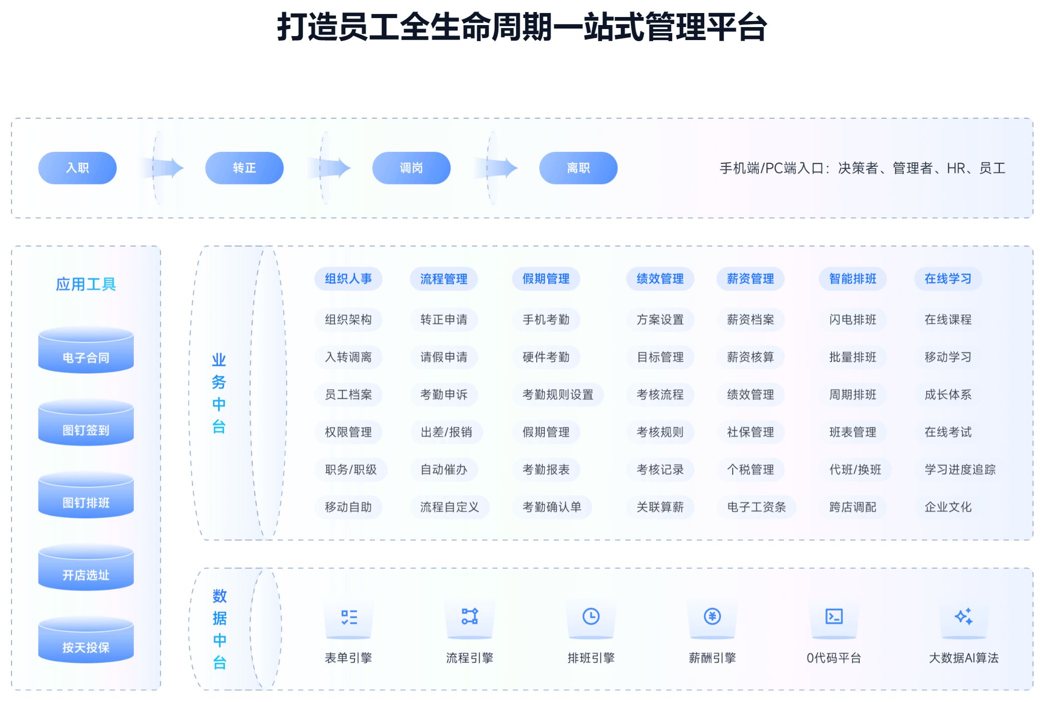 金柚网梧桐ATS与People:助力企业高效应对招聘与管理难题