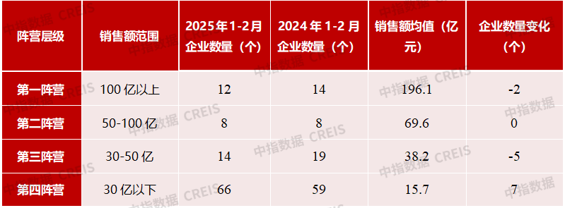 2025年1-2月中国房地产企业销售业绩排行榜 2025年1-2月中国房地产企业销售业绩排行榜