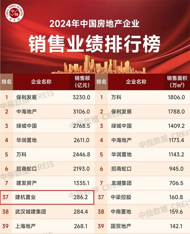 2024销售额排行.jpg