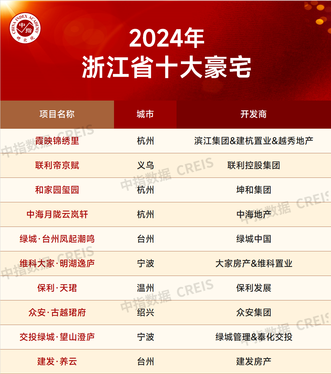 十大豪宅.png