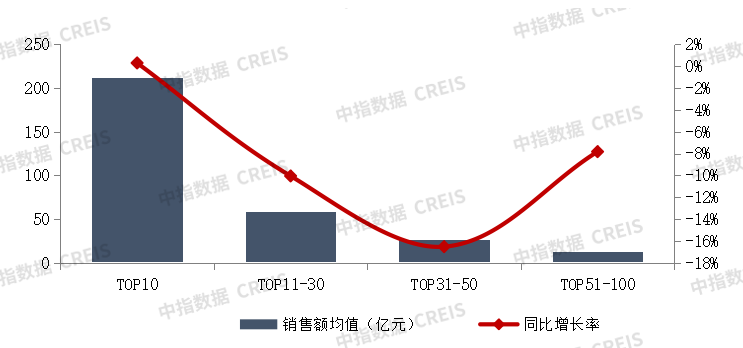 2025年1-2月中国房地产企业销售业绩排行榜 2025年1-2月中国房地产企业销售业绩排行榜