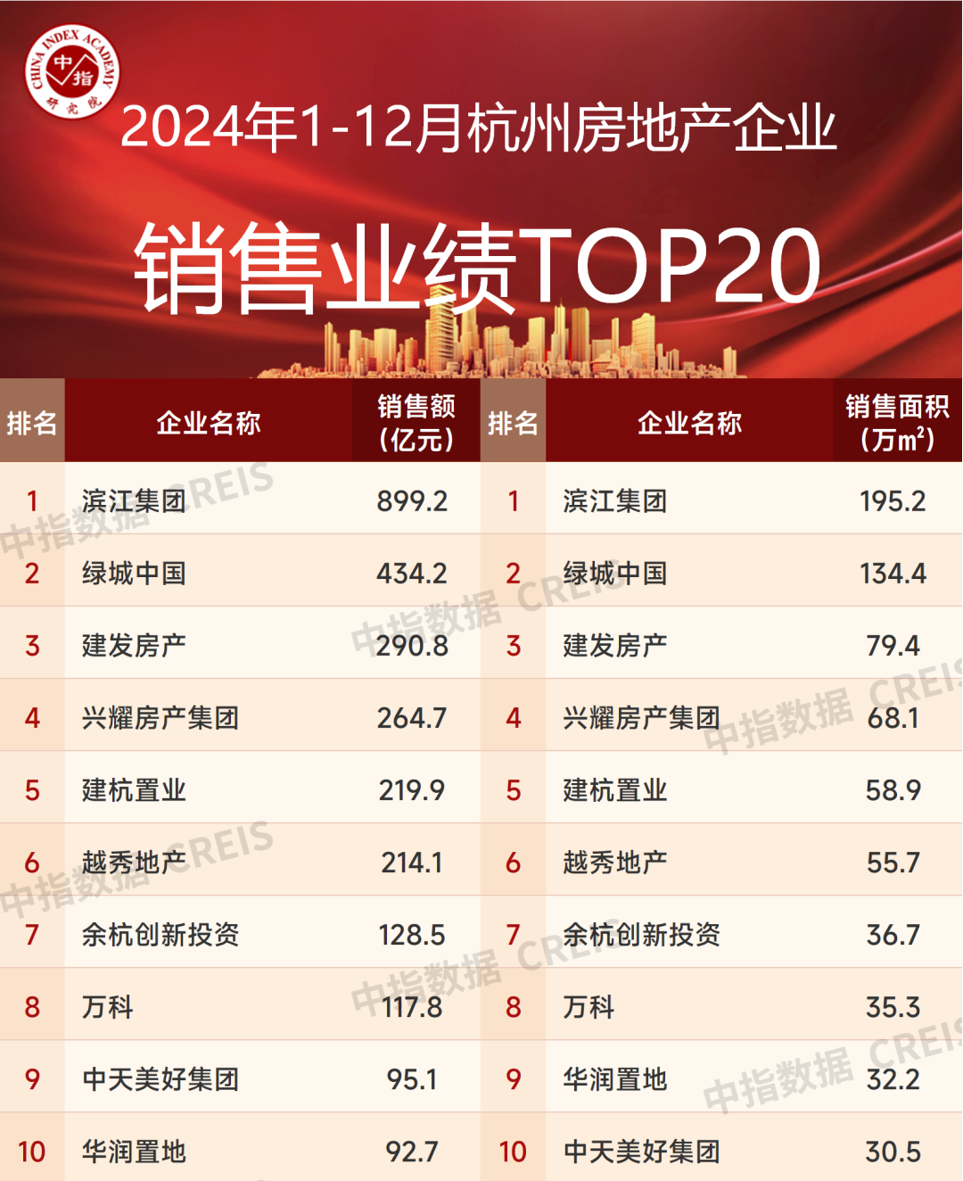 2024年1-12月杭州业绩排行榜.png