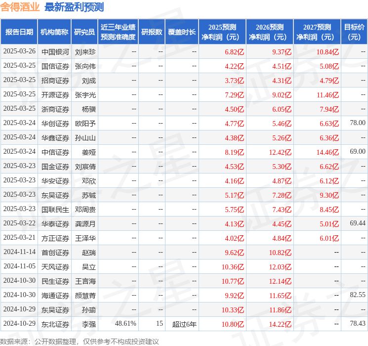 信达证券：给予舍得酒业买入评级