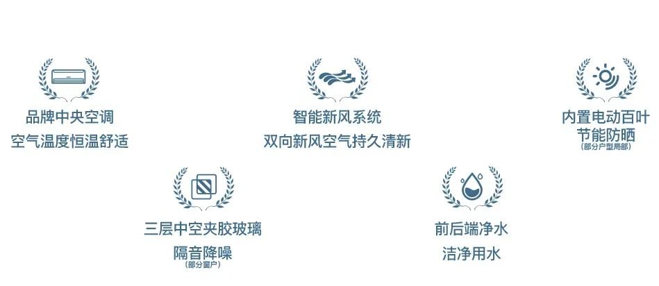 国贸海上鸣樾:“好房子”时代,以樾级产品力赢领市场 国贸海上鸣樾:“好房子”时代,以樾级产品力赢领市场